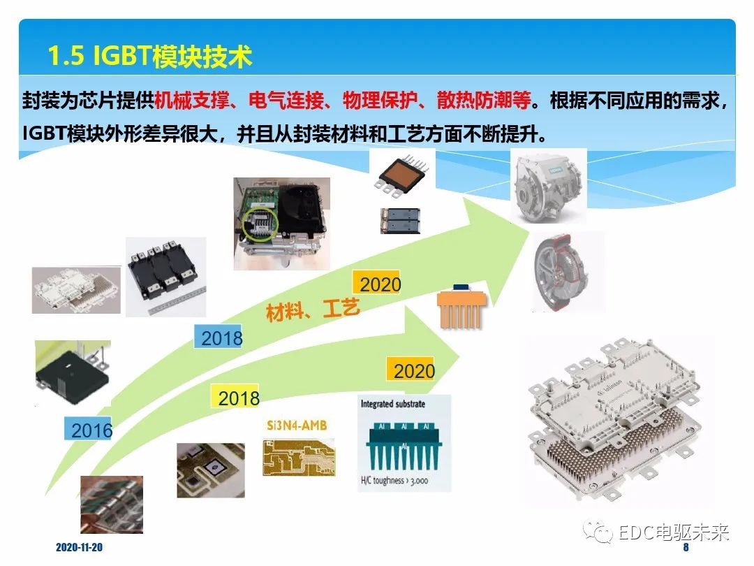 IGBT