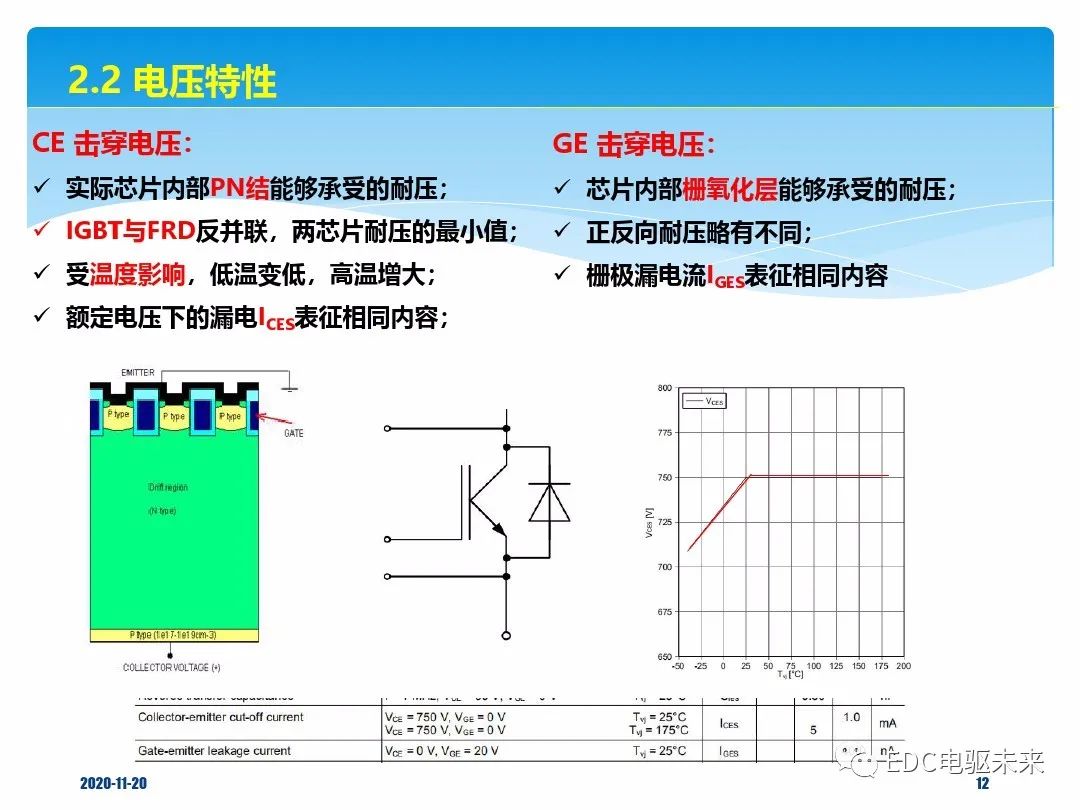 IGBT