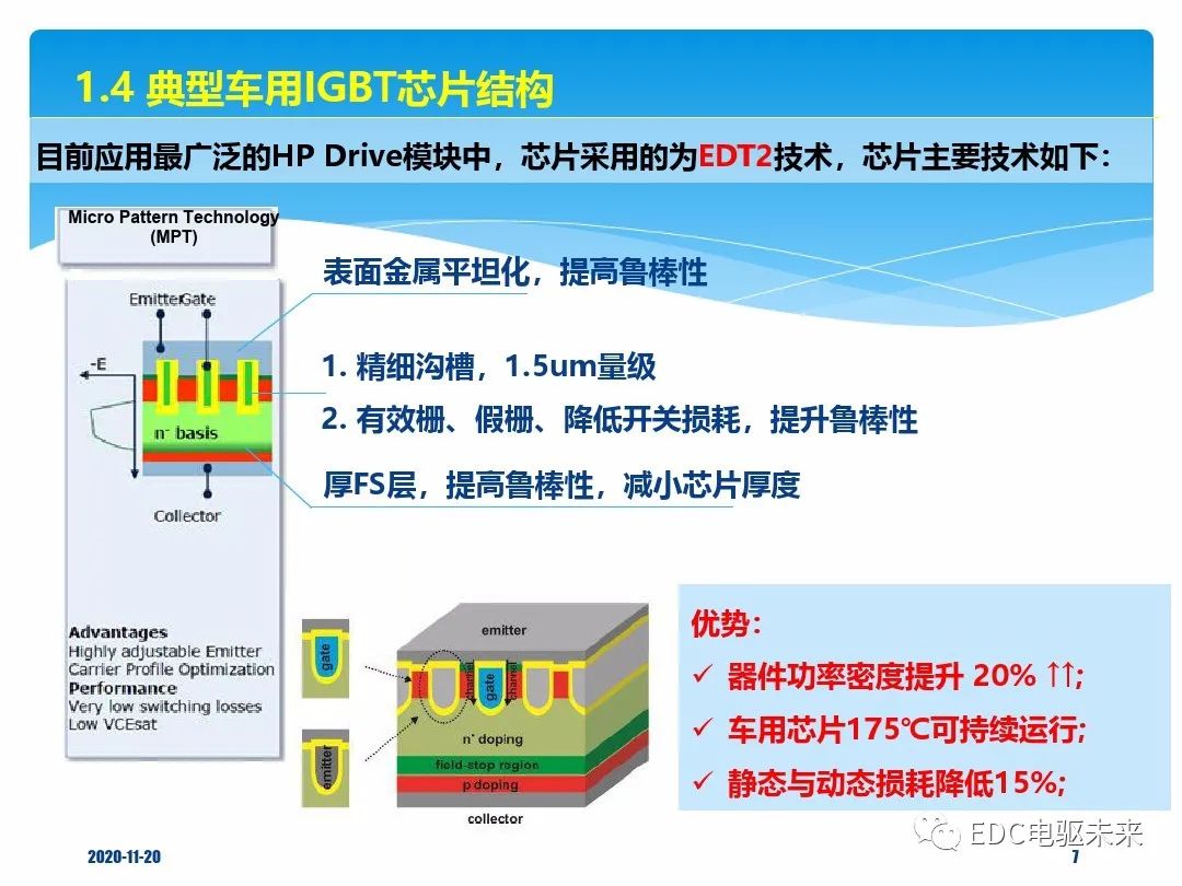 IGBT