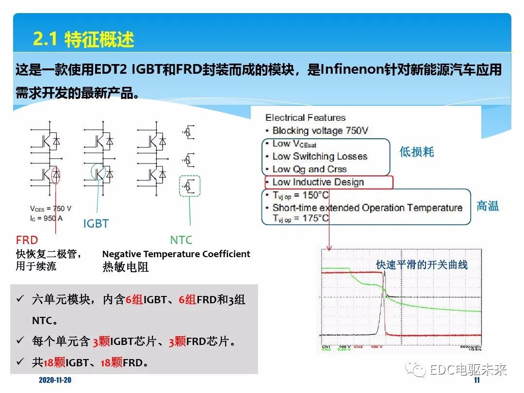 IGBT