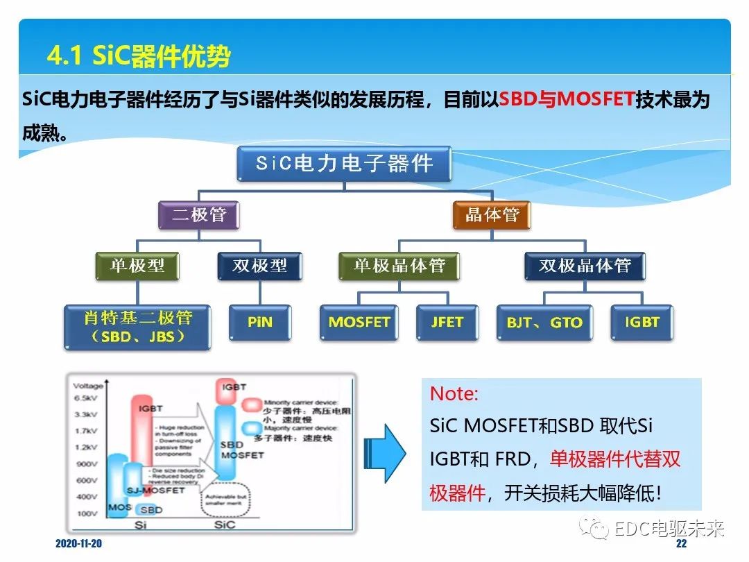 IGBT