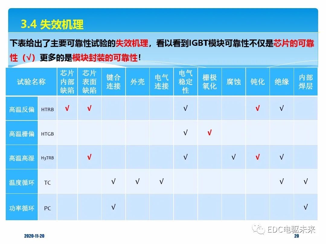 IGBT