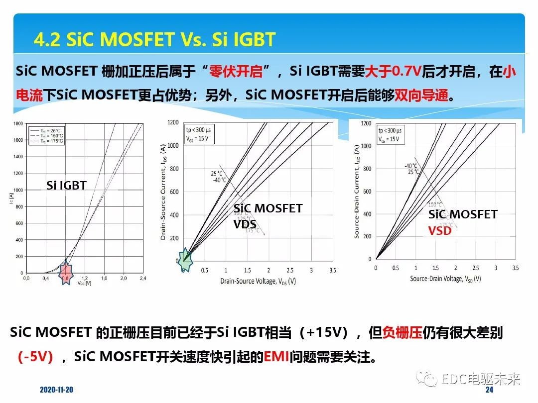 IGBT