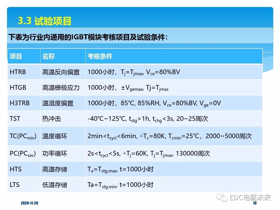 IGBT