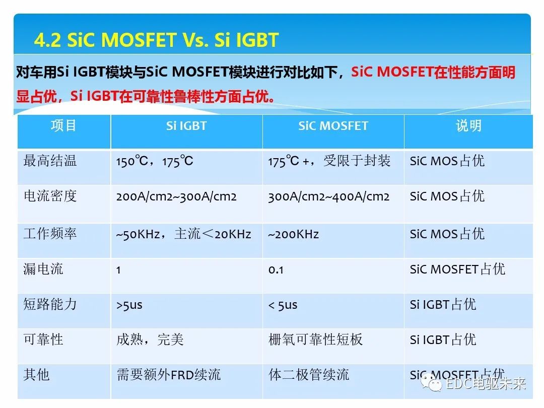 IGBT