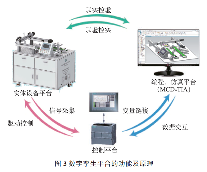 plc