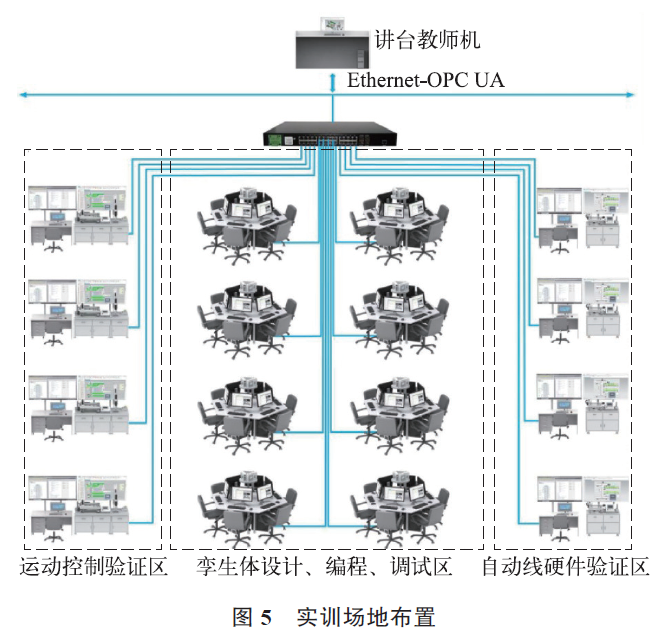 plc