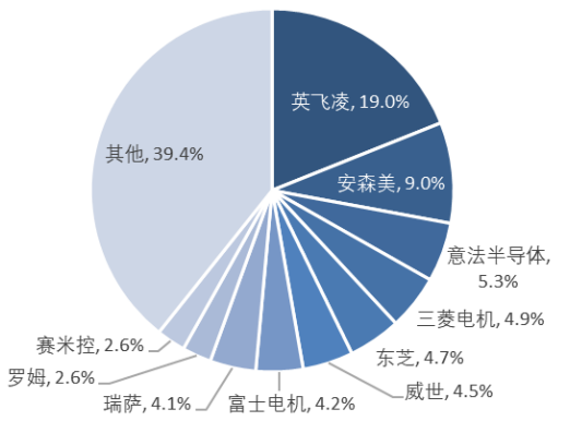 发烧友研习社