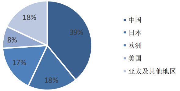 发烧友研习社