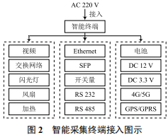 一体化