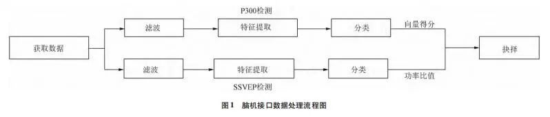 接口