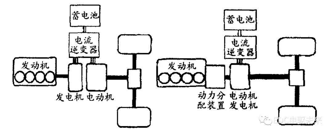 混合动力汽车