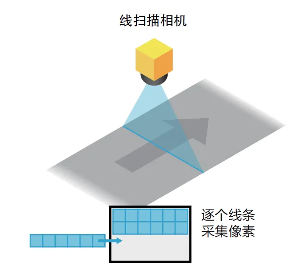 机器视觉