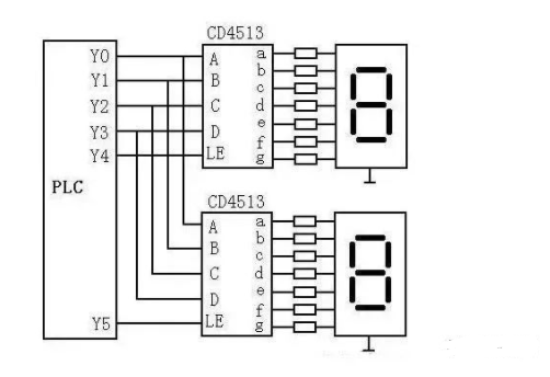 plc