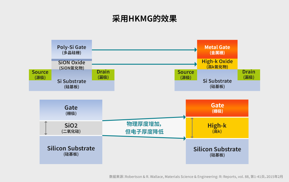 SK海力士