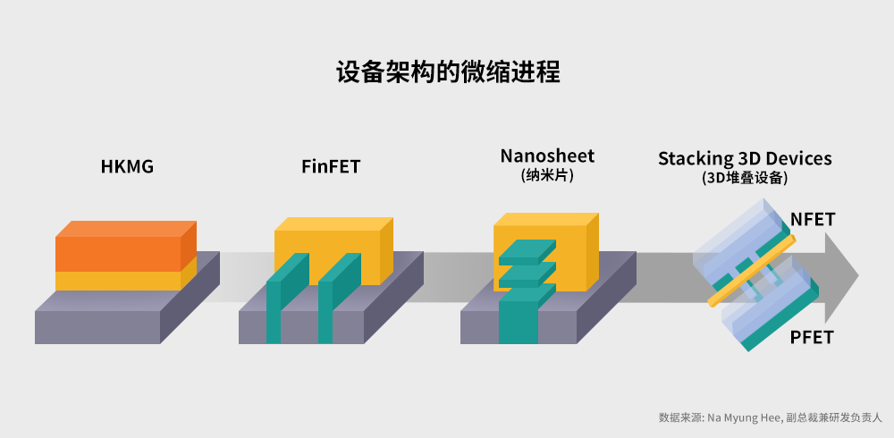 SK海力士