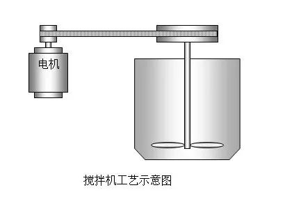 变频器