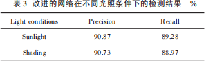 人工智能