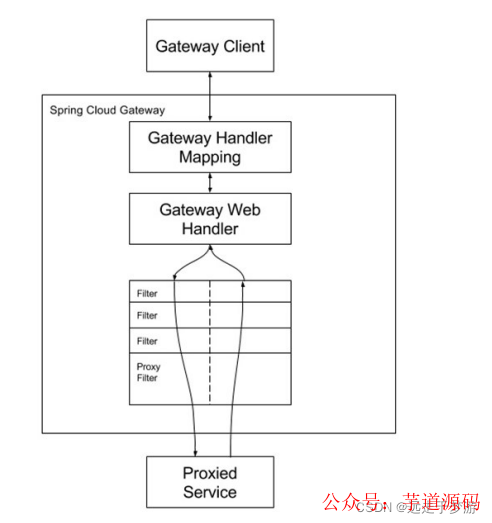 httpclient