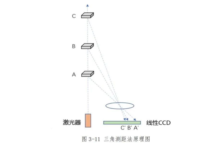 开源技术