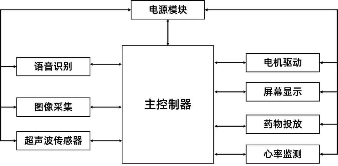 开源技术