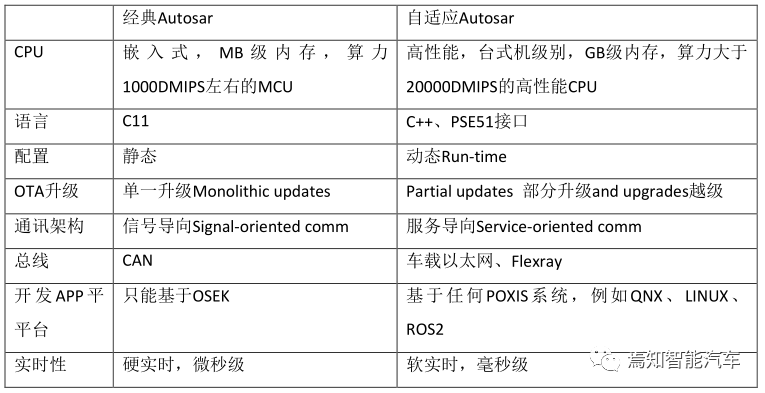 车载以太网