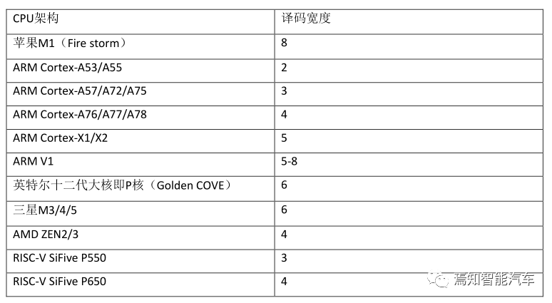 车载以太网