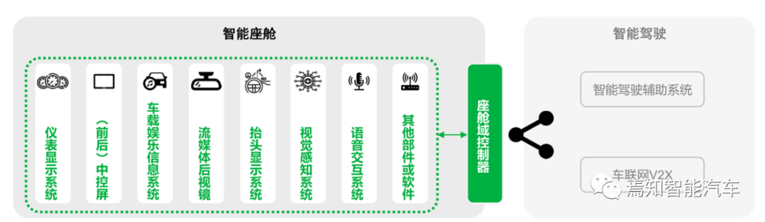 车载以太网