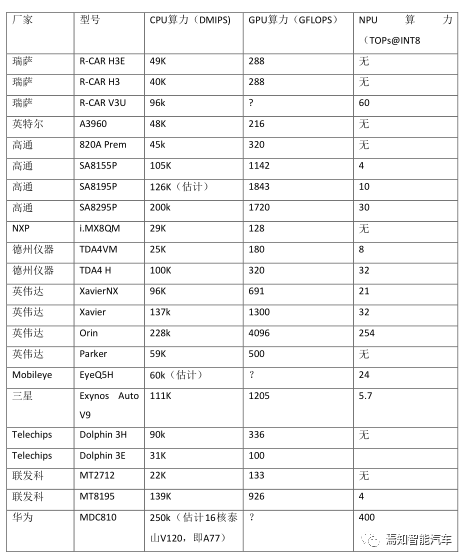 车载以太网