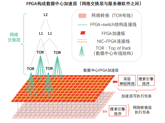 机器视觉