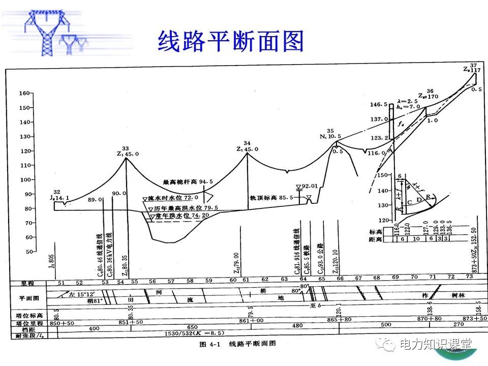 输电线路平断面图详解图片