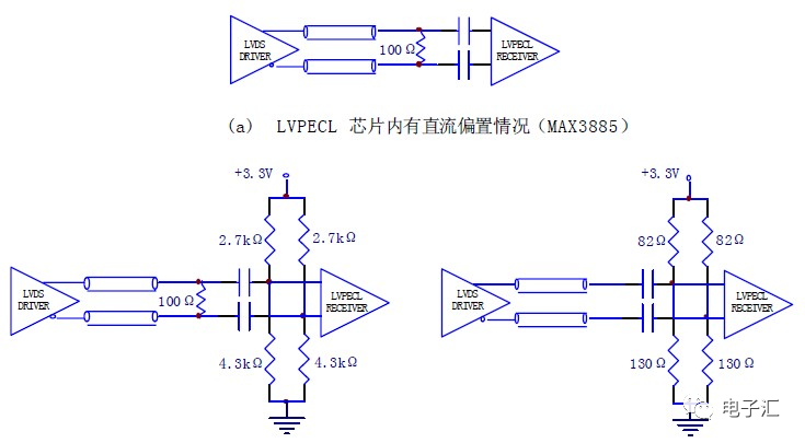 lvds