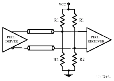 lvds