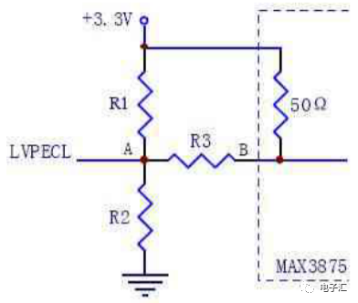 lvds