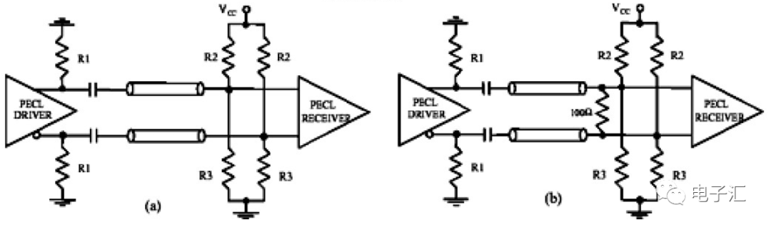 lvds