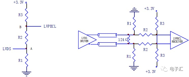 lvds