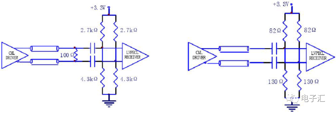 lvds