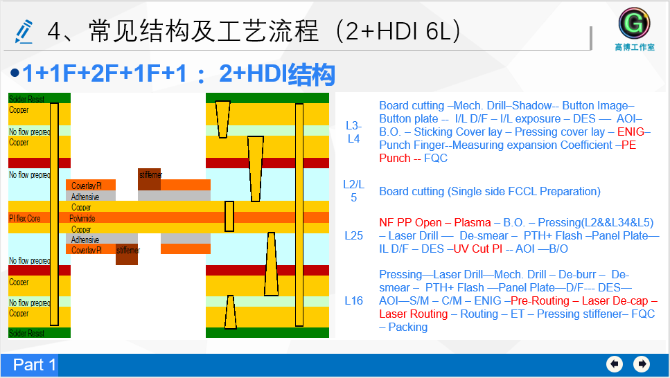 HDI