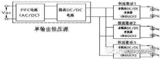 驱动电源