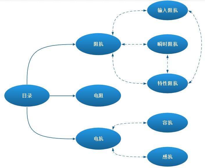 输入阻抗