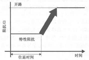 输入阻抗