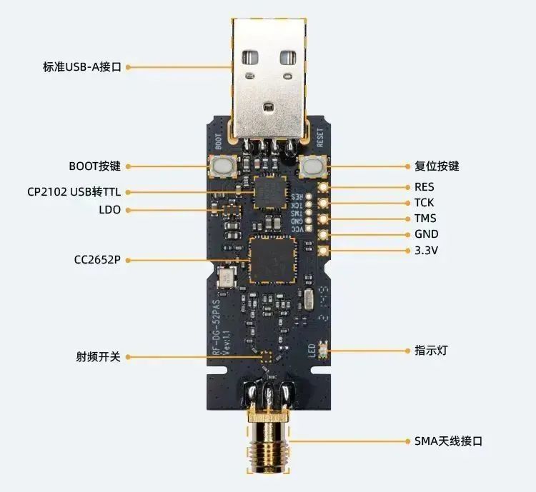 ZigBee3.0