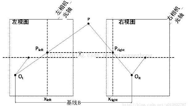 相机