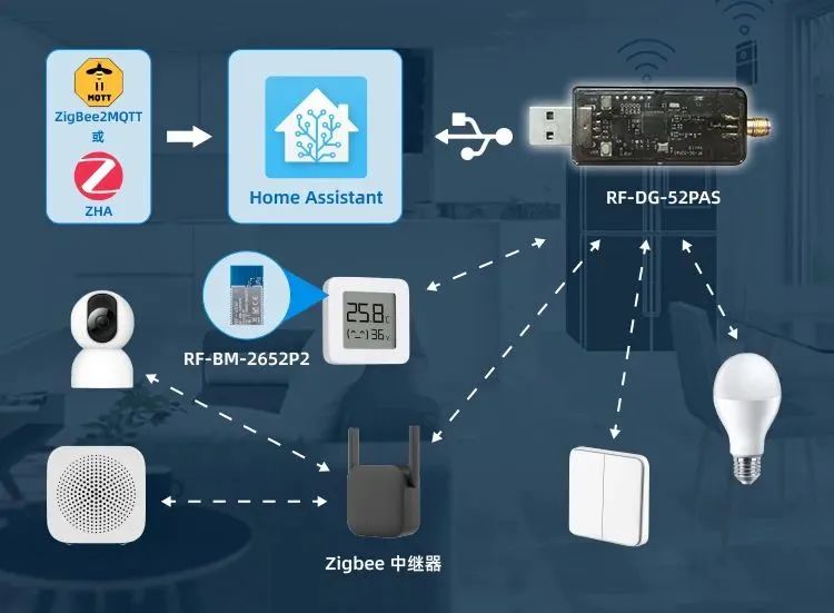 ZigBee3.0