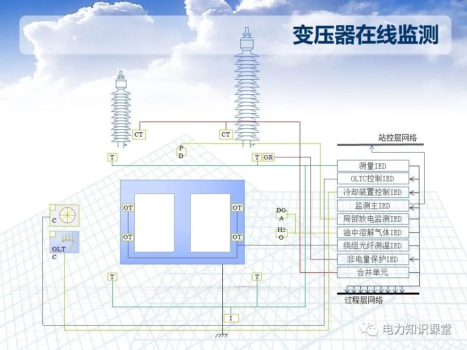 智能电网