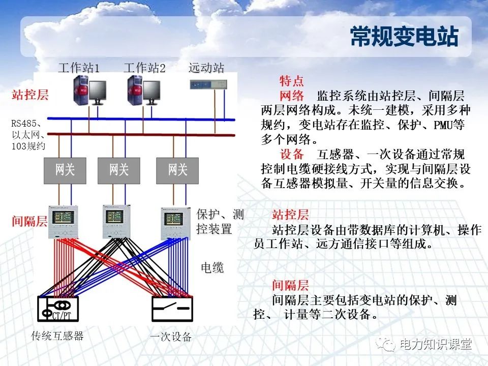 智能变电站