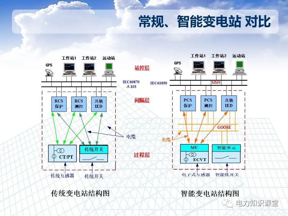 智能电网