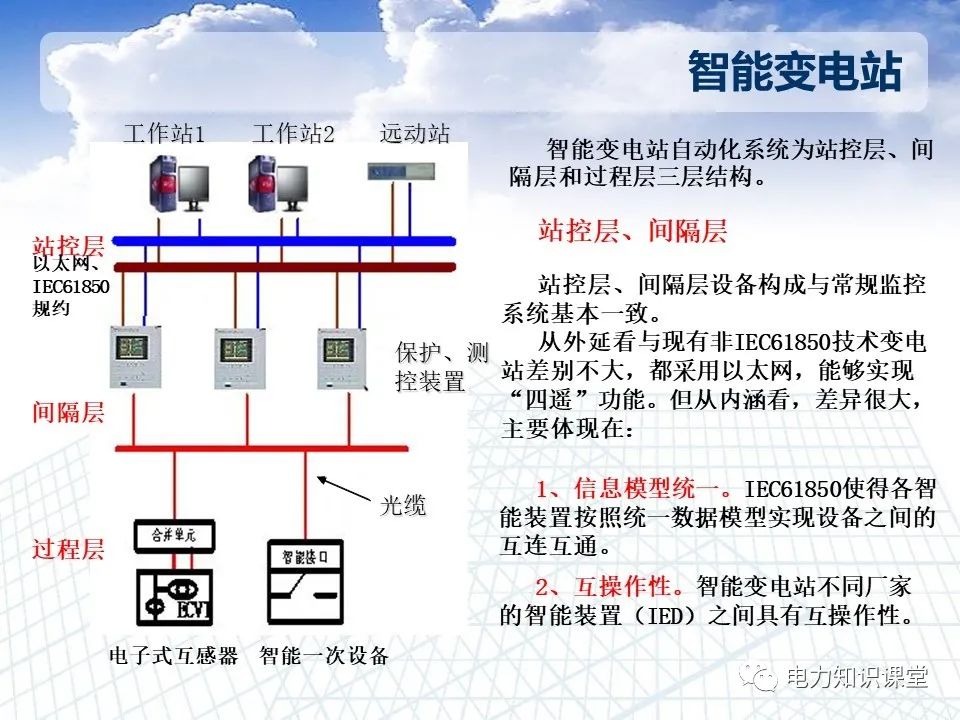 智能电网