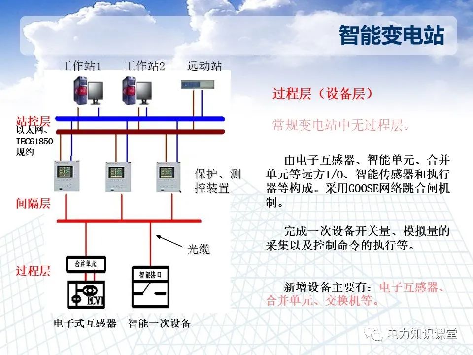 智能电网