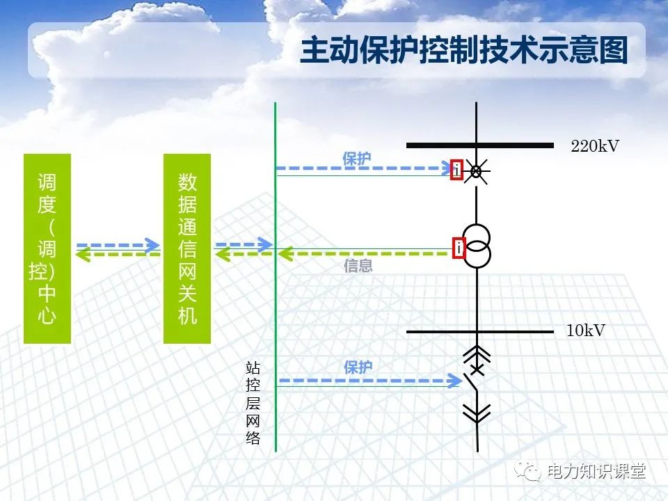 智能电网